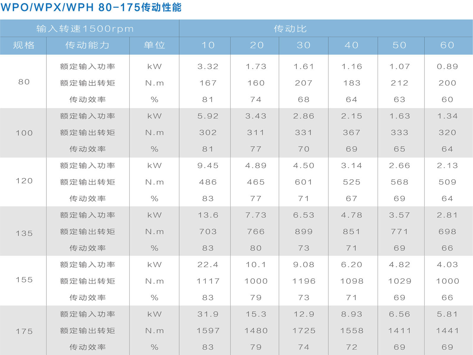 傳動(dòng)性能1-1-2.jpg